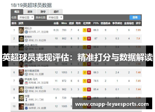 英超球员表现评估:精准打分与数据解读 英超球员表现评估:精准打分与数据解读