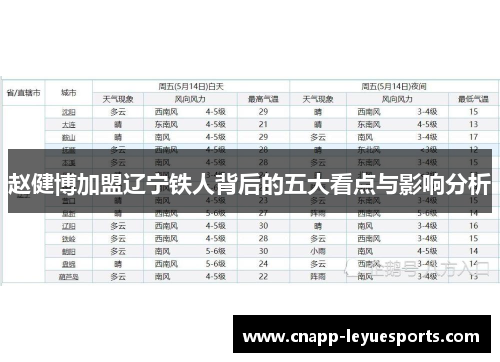 赵健博加盟辽宁铁人背后的五大看点与影响分析