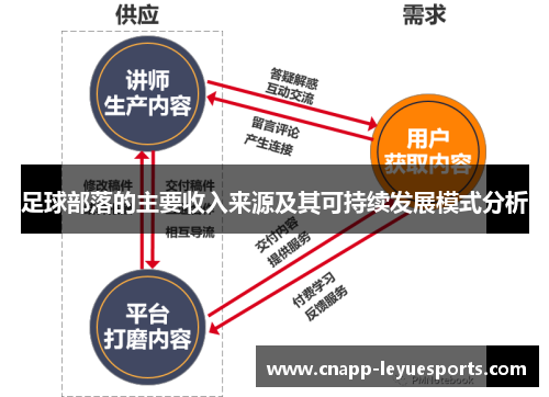 足球部落的主要收入来源及其可持续发展模式分析