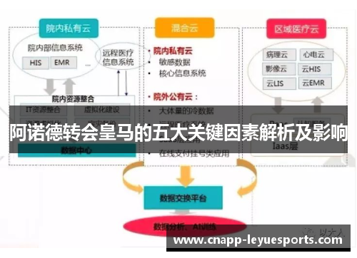阿诺德转会皇马的五大关键因素解析及影响