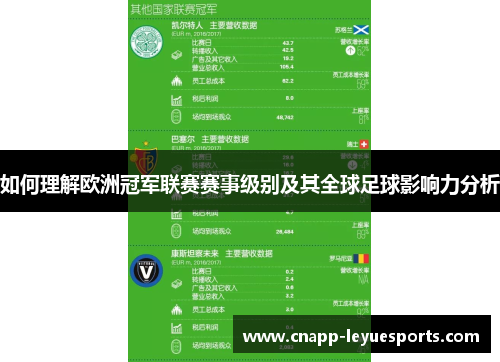 如何理解欧洲冠军联赛赛事级别及其全球足球影响力分析