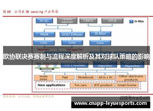 欧协联决赛赛制与流程深度解析及其对球队策略的影响