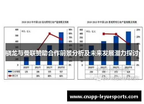骁龙与曼联赞助合作前景分析及未来发展潜力探讨