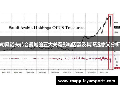 胡桑诺夫转会曼城的五大关键影响因素及其深远意义分析