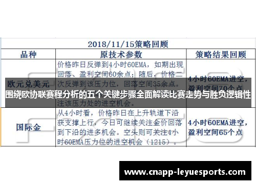 围绕欧协联赛程分析的五个关键步骤全面解读比赛走势与胜负逻辑性 围绕欧协联赛程分析的五个关键步骤全面解读比赛走势与胜负逻辑性